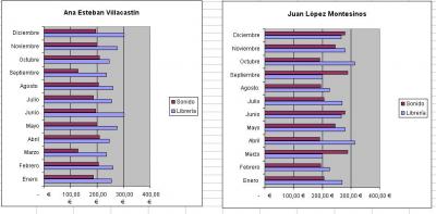 ejercicio 14 p&aacute;gina 159 gr&aacute;ficos