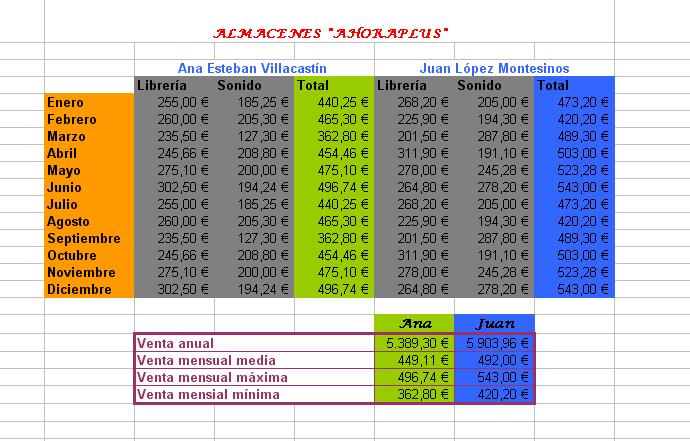 ejercicio 12 p&aacute;gina 159