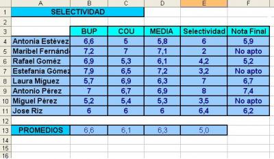Selectividad