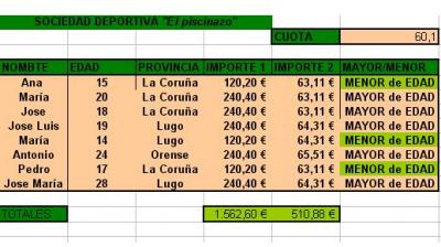 Sociedad deportiva "El piscinazo"
