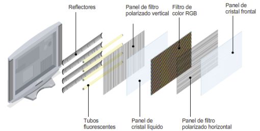 como funciona un LCD.jpg
